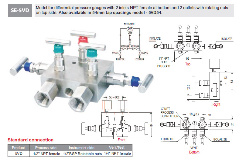 Five Valve Manifolds SE-5VD